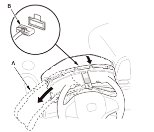 Gauges - Service Information